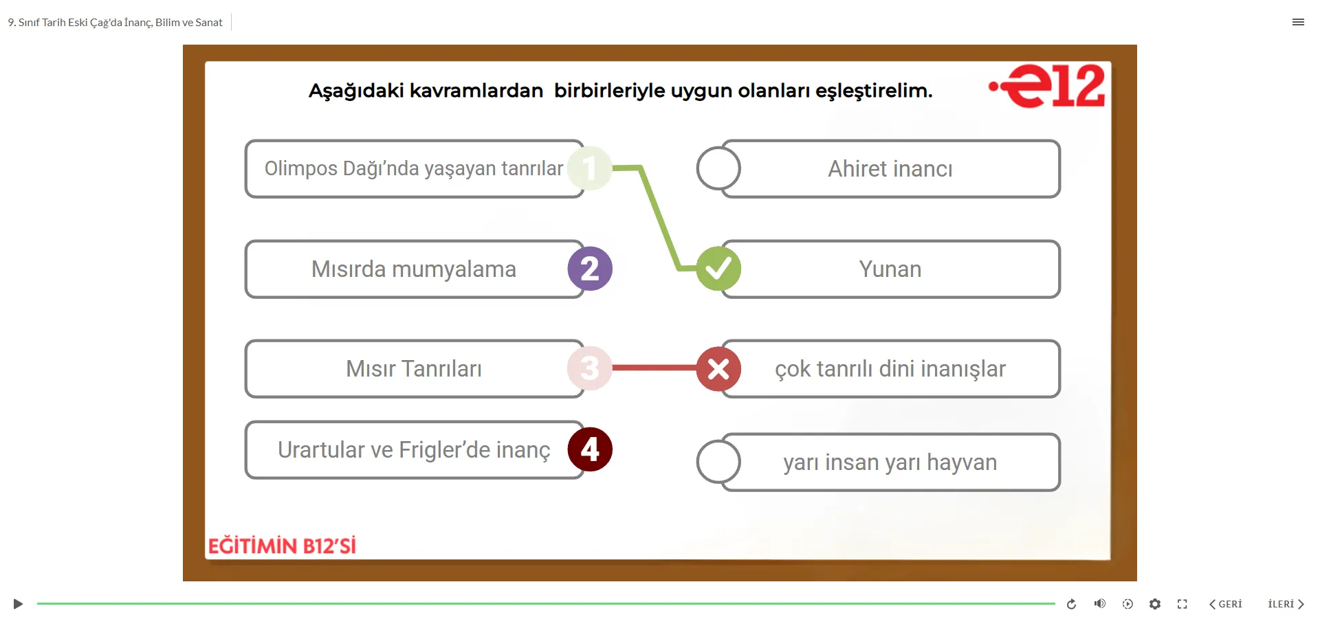 İnteraktif Konu Anlatım Sunumları Görsel 1